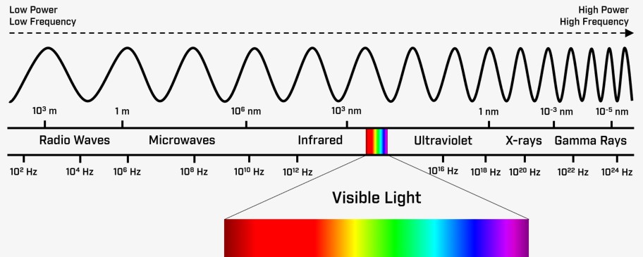 전자기 스펙트럼