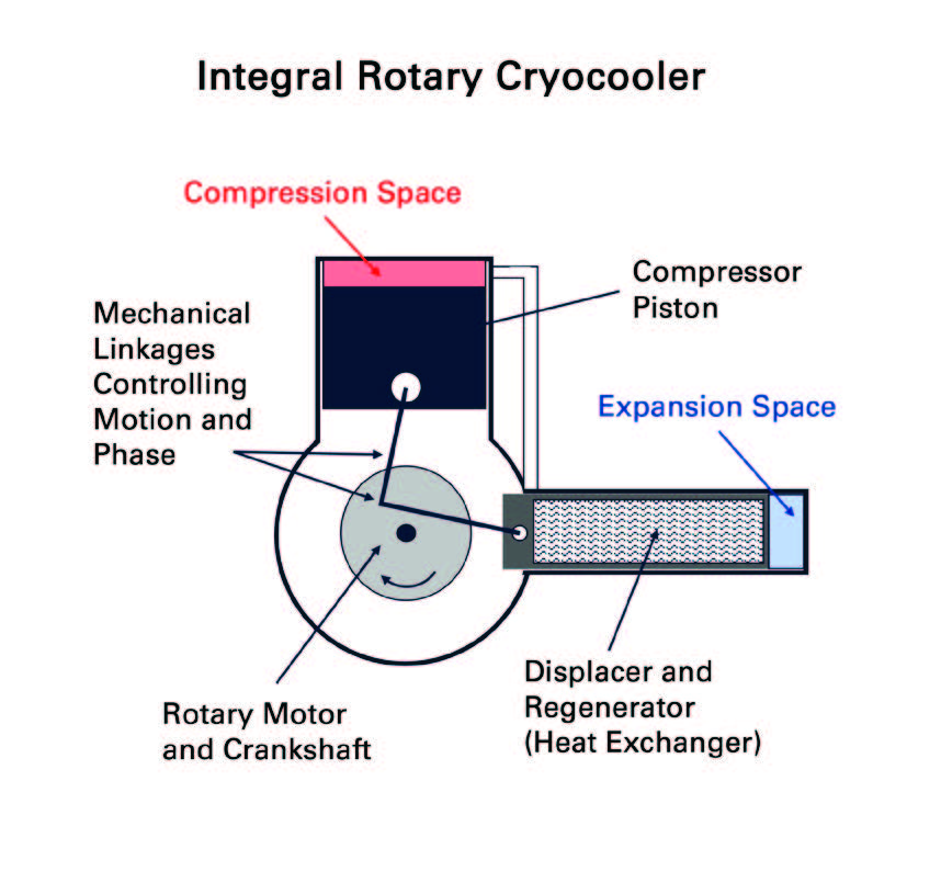 그림 1- Integral Rotary Cryocooler.jpg