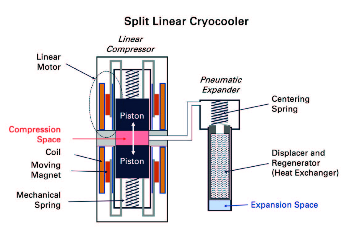 그림 1- Split Linear Cryocooler.jpg